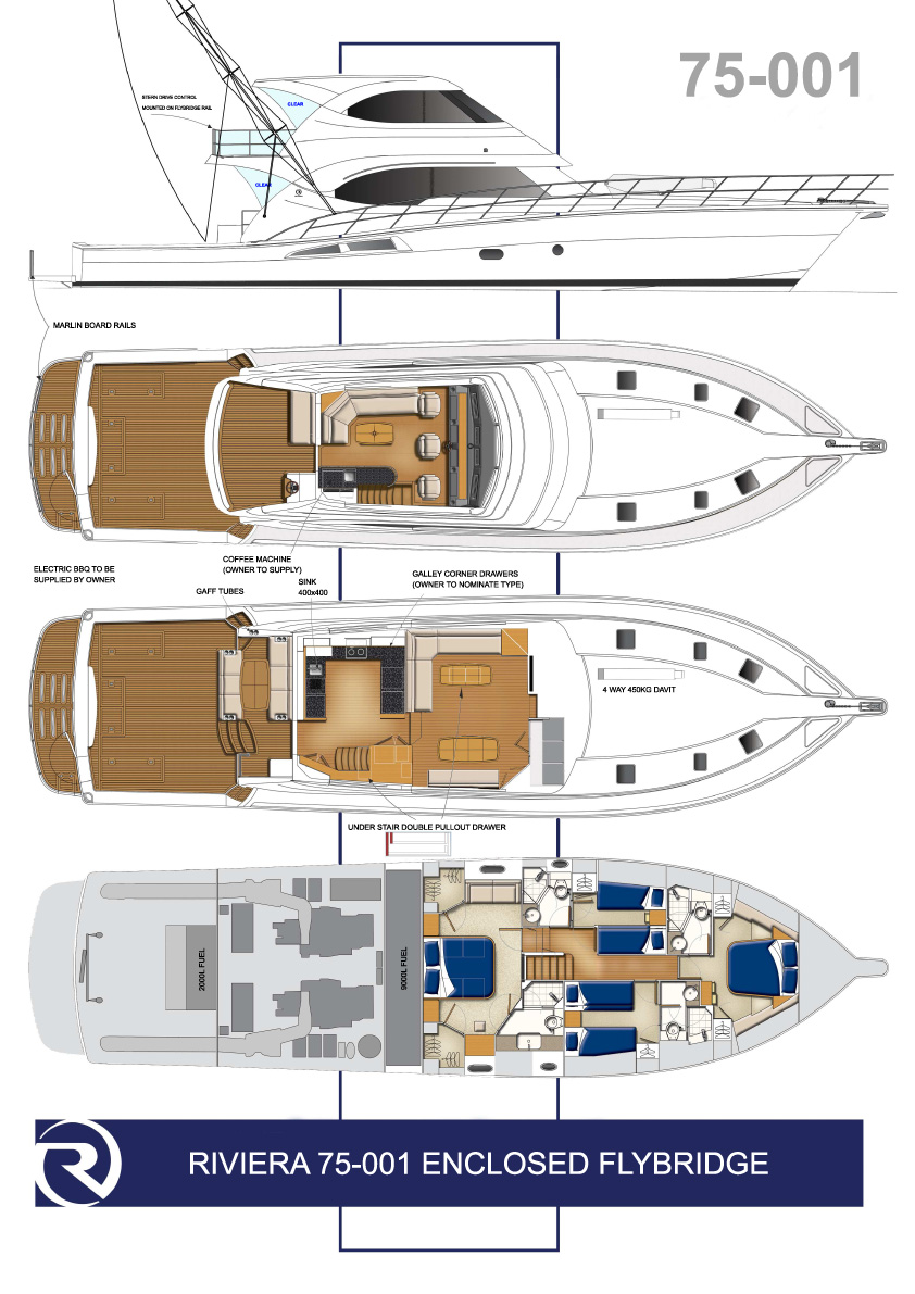 Riviera signs first order for NEW 75 Enclosed Flybridge