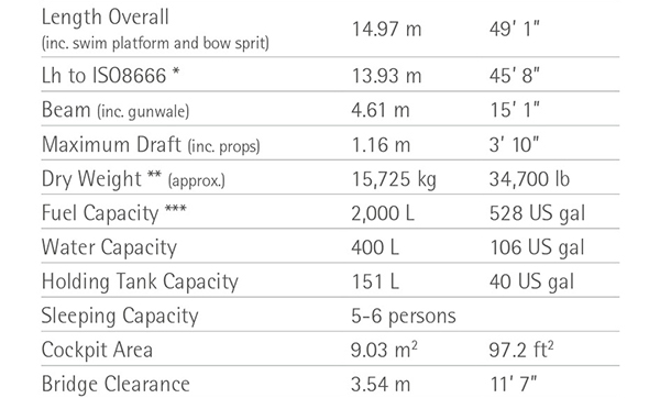 4800SportYachtSpecifications2